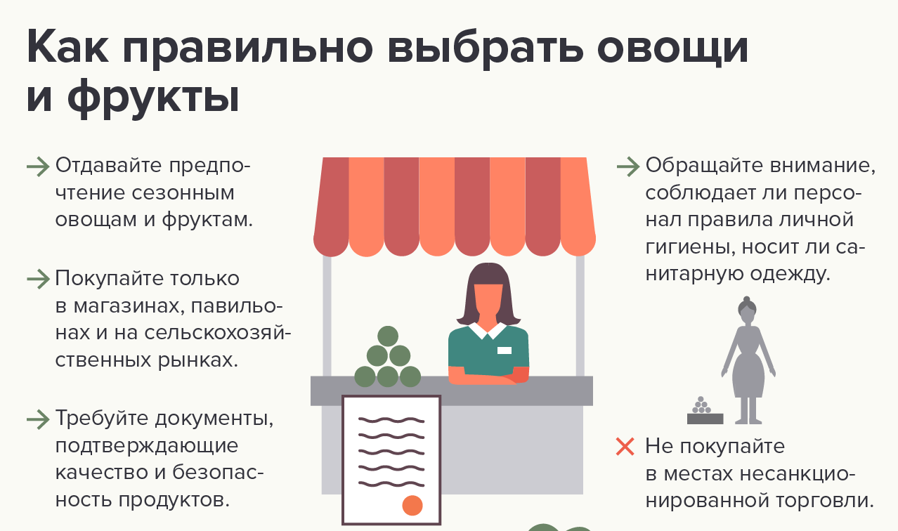 Как правильно мыть фрукты и овощи: инструкция и рекомендации