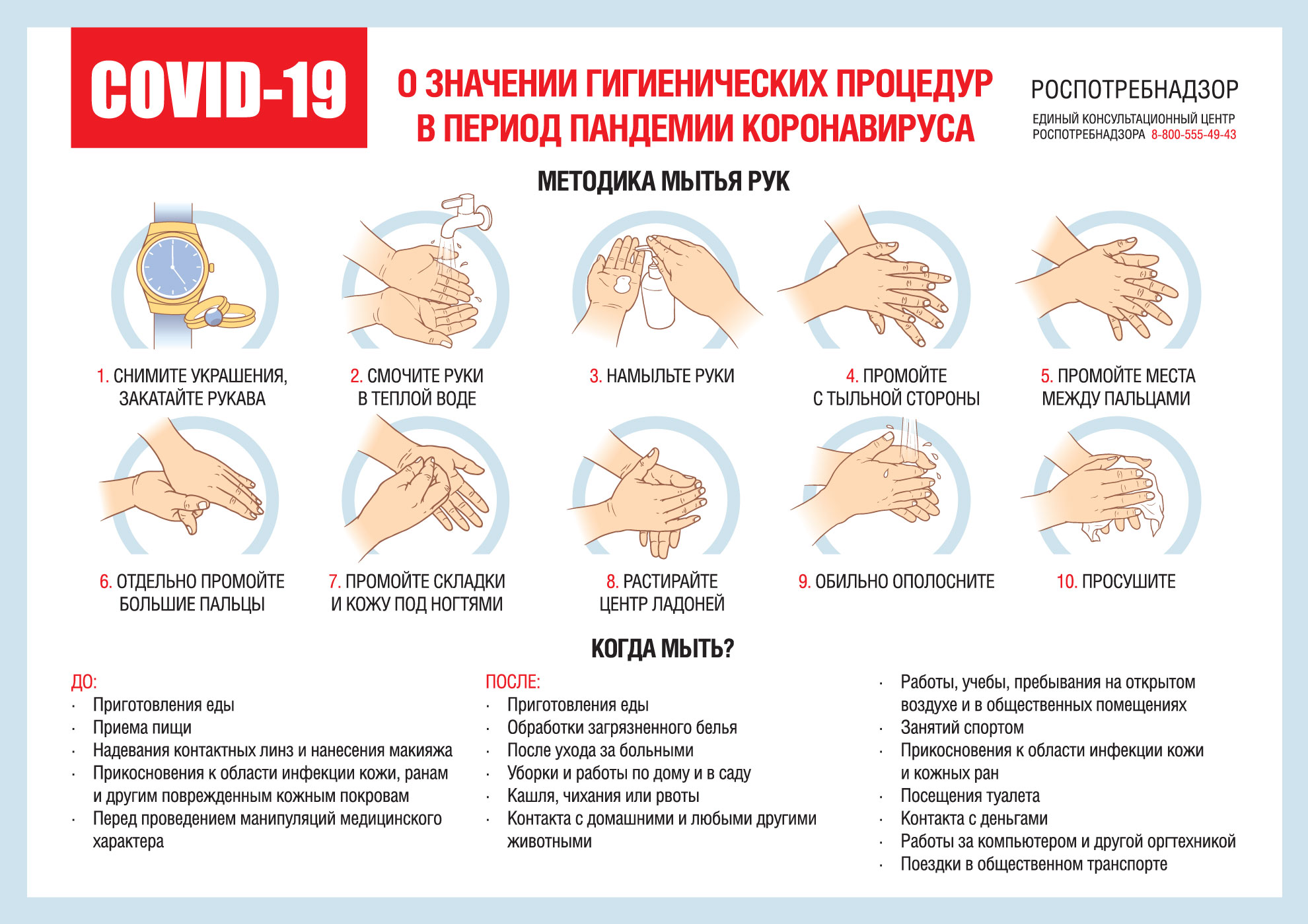 Гигиенические процедуры в период пандемии коронавируса