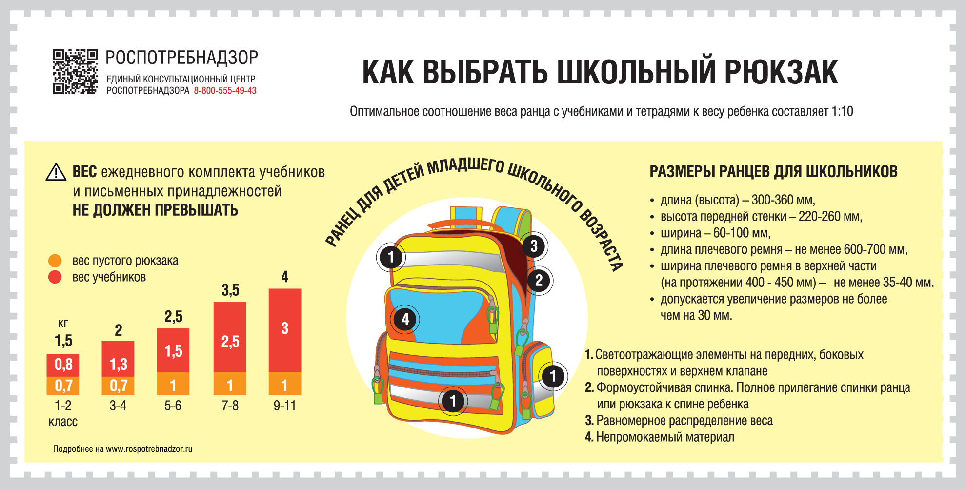 О рекомендациях, как выбрать школьный рюкзак