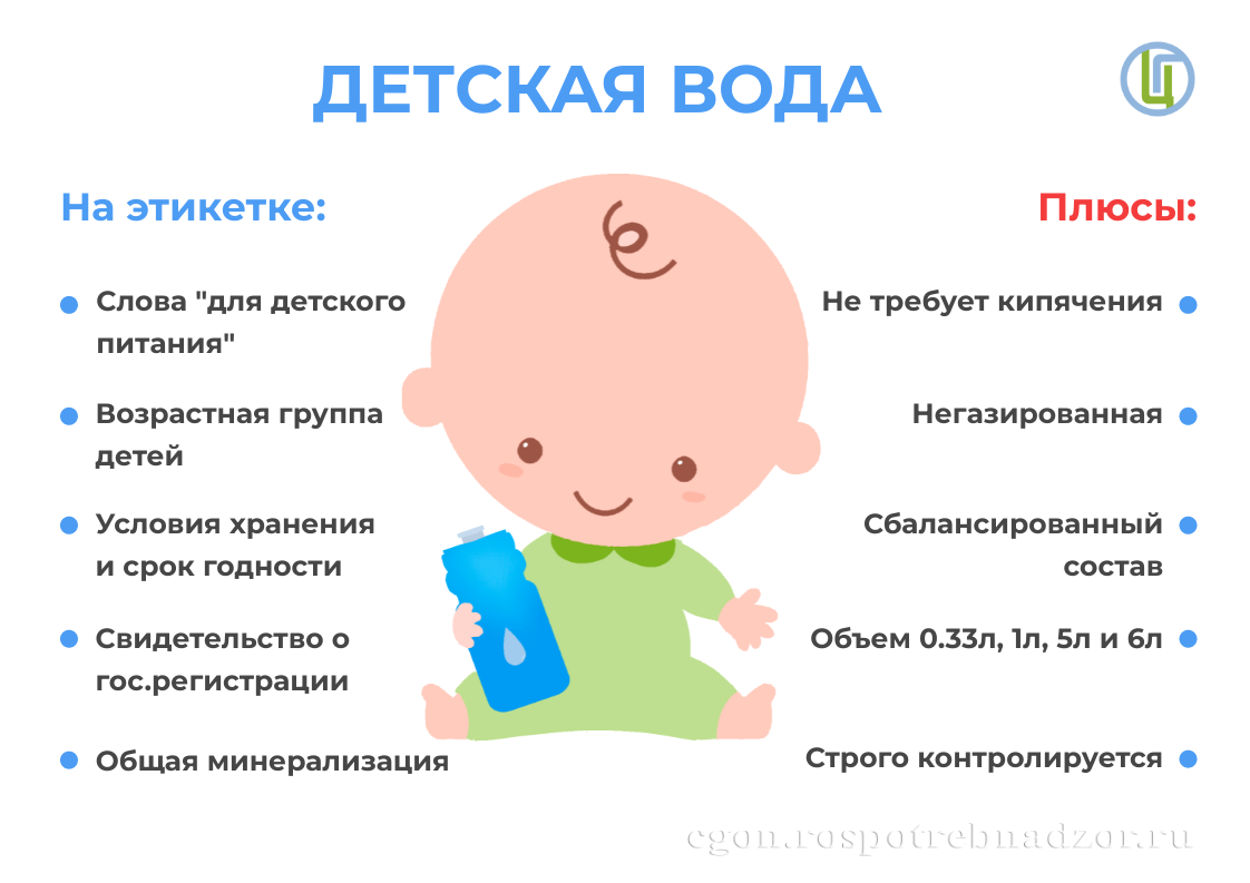 О воде для детей